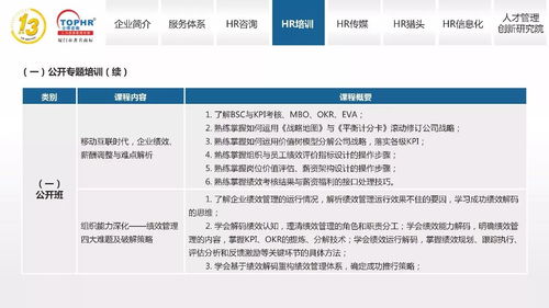 同博企業(yè)管理咨詢 HR培訓(xùn)體系軟件開發(fā)解決方案